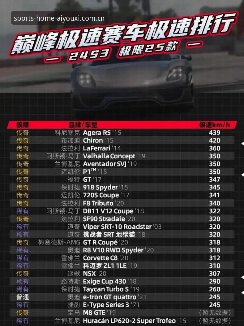 时速37.1公里：J1联赛速度榜的“人肉跑车”，在爱游戏娱乐里什么水平？